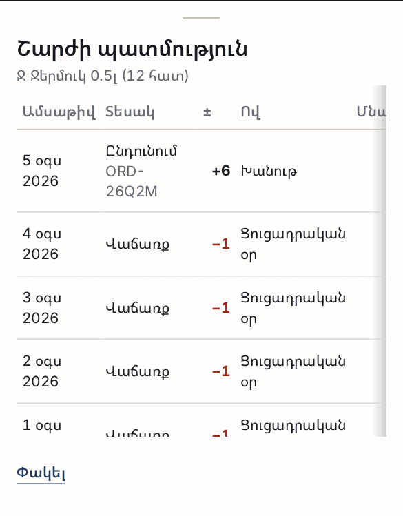 Ապրանքի շարժի պատմությունը՝ ամսաթիվ, տեսակ, ±քանակ և ով է արել