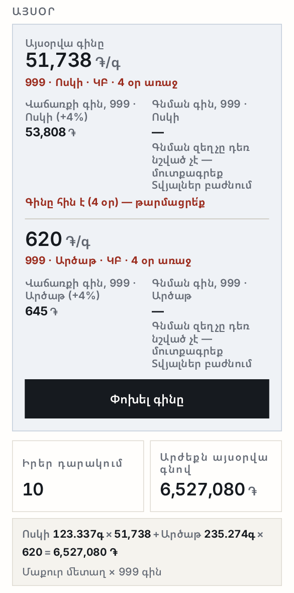 «Այսօր» էկրանը՝ 999 հարգի օրվա գինը, վաճառքի և գնման գները, դարակի արժեքը